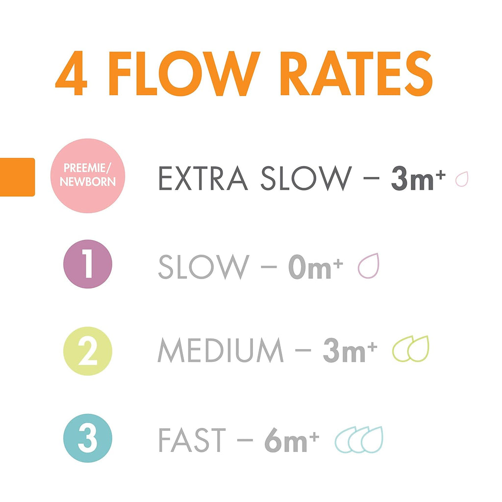 BRAND NEW ~ Set/3 Boon Nursh Silicone Extra Slow Flow Baby Bottle Nipples