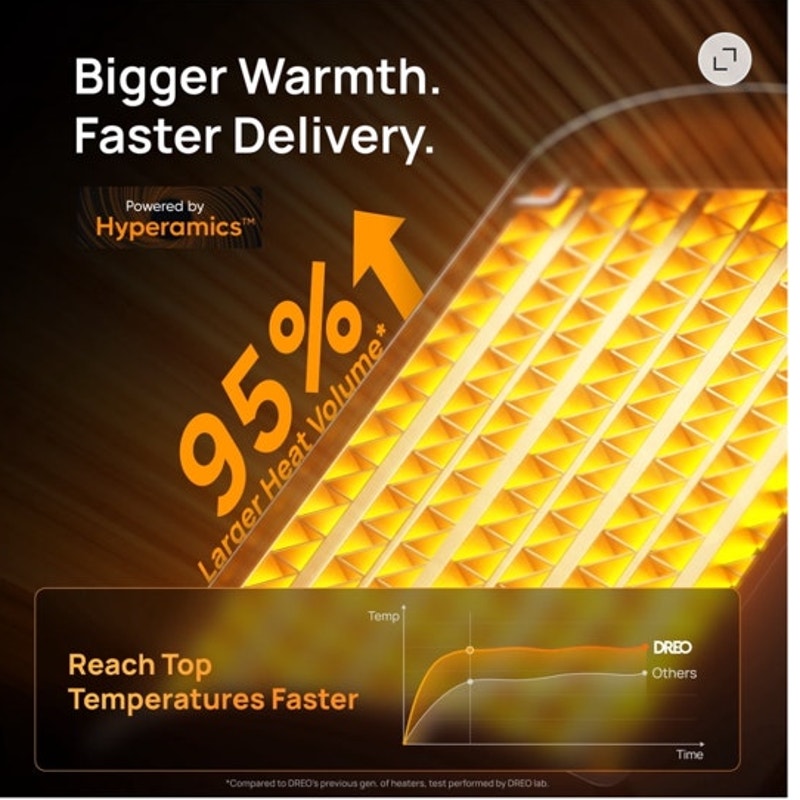 BRAND NEW ~ 1500W Portable Space Heater Thermal Sensor Digital Display 12H Timer