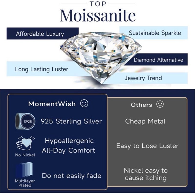 BRAND NEW ~ 1 Carat Moissanite MomentWish Sterling Silver Engagement Ring ~ 6.5