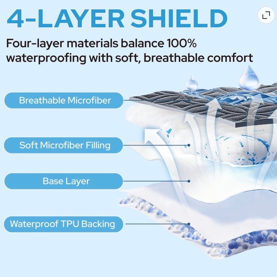 BRAND NEW ~ Gray QUEEN SIZE Waterproof Breathable Mattress Protector Soft Cover