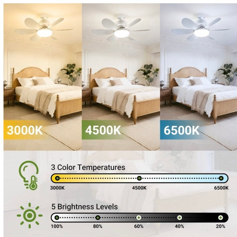 BRAND NEW ~ White Screw-in 3 Speed Ceiling Fan with Light and Remote Control