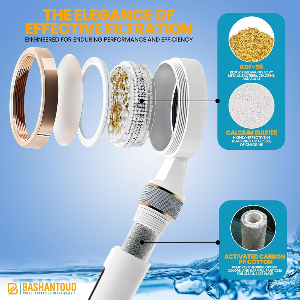 NWT ~ Filtered Handheld Shower Head w/ Control Knob & Filters