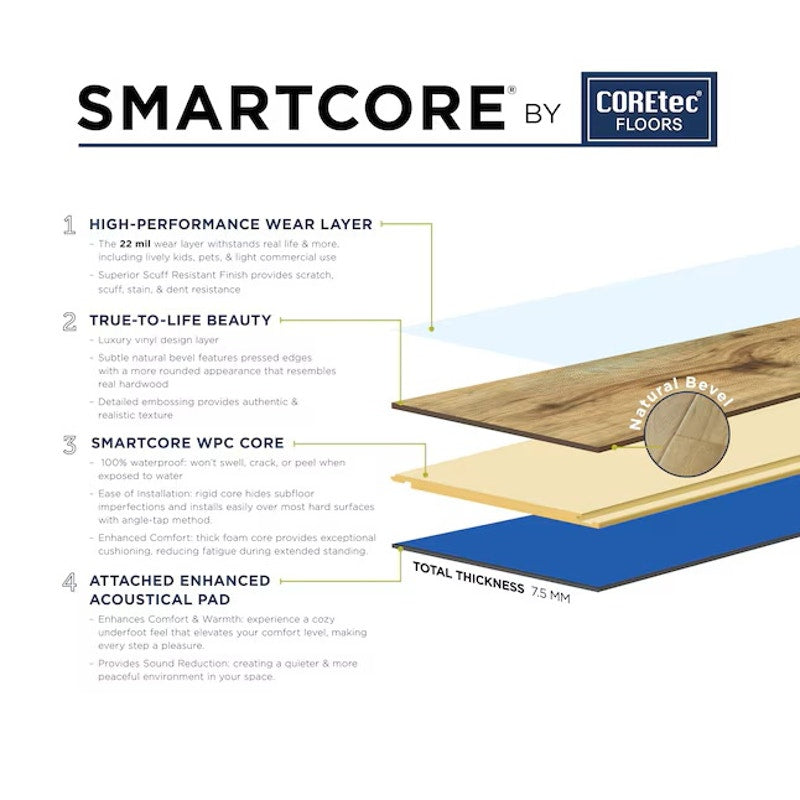 BRAND NEW ~ SMARTCORE By COREtec Floors Franklin Oak 22mil x 7"W x 48" 18.8sq ft