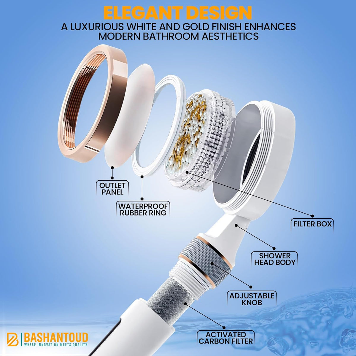 NWT ~ Filtered Handheld Shower Head w/ Control Knob & Filters