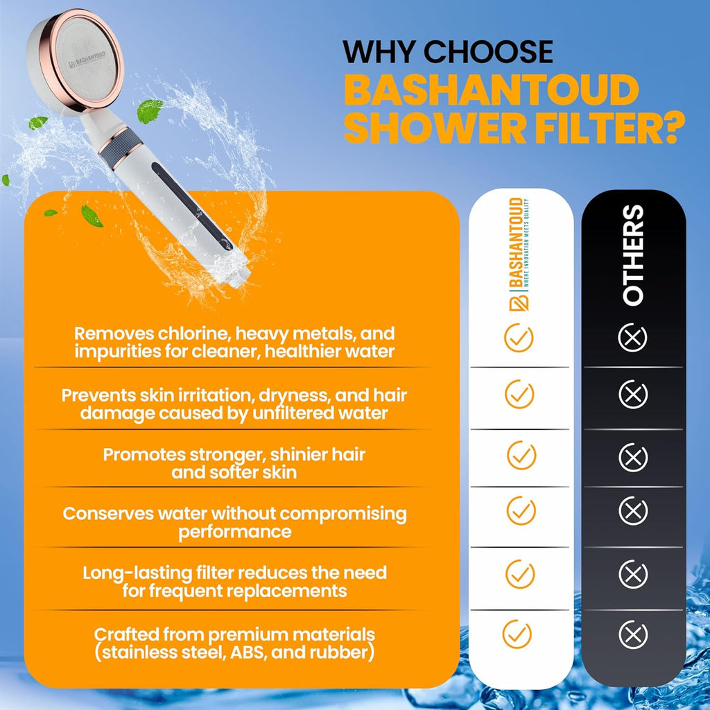 NWT ~ Filtered Handheld Shower Head w/ Control Knob & Filters